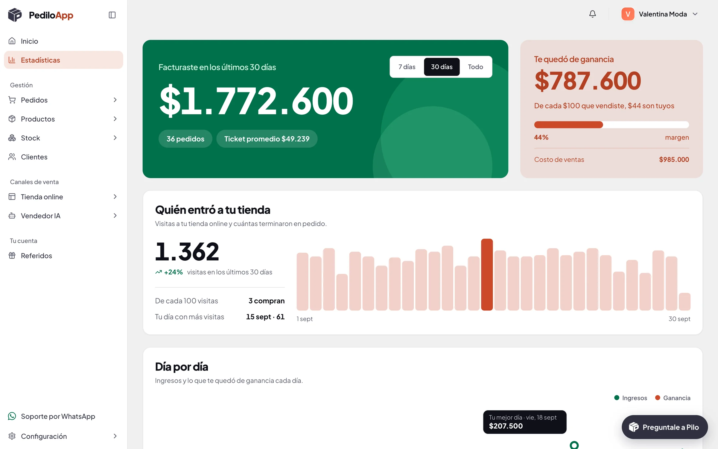 Panel de estadísticas de PediloApp con facturación, ganancia y visitas