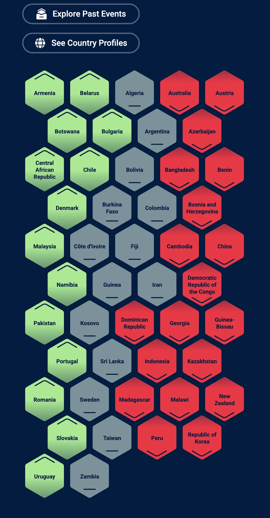 Grilla hexagonal en un celular